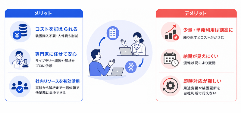 受託サービスのメリット・デメリット