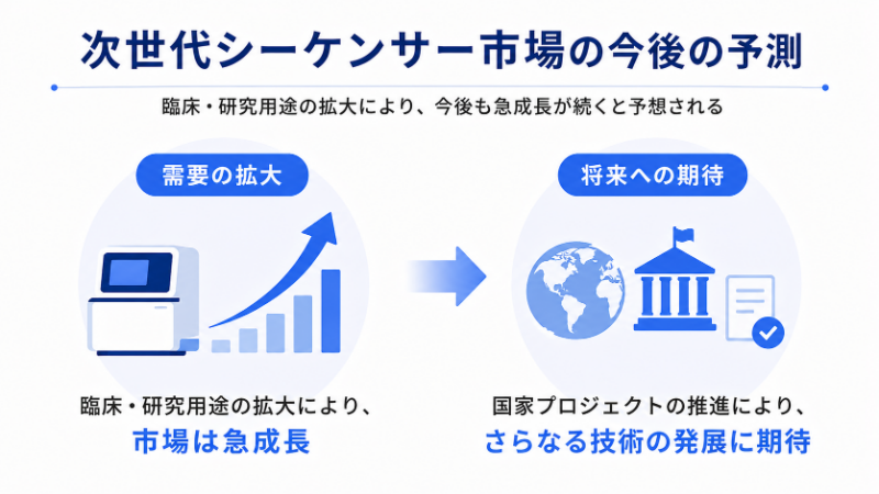 次世代シーケンサー市場の今後の予測