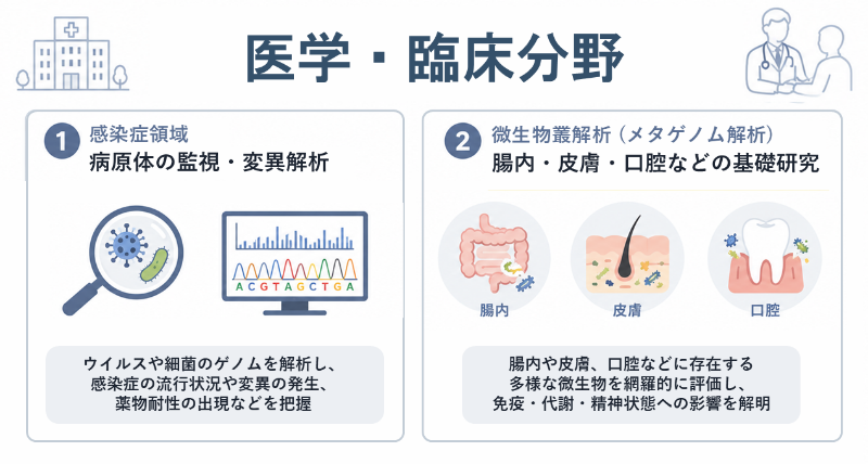 次世代シーケンサーの活用導入事例_医学・臨床分野