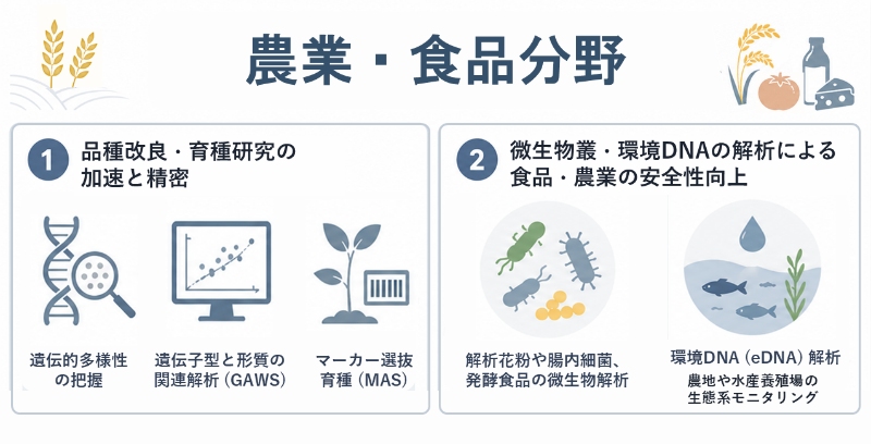 次世代シーケンサーの活用導入事例_農業・食品分野