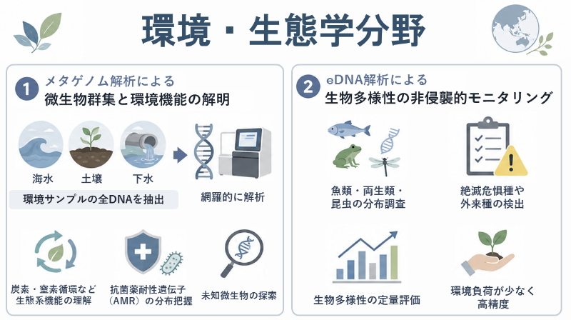 次世代シーケンサーの活用導入事例_環境・生態学分野